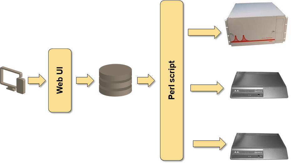 Internet service provisioning architecture from 1993