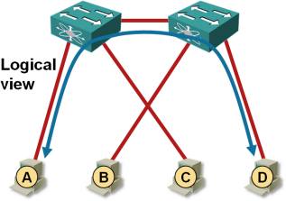 Traffic flow between VMs on adjacent hypervisor hosts