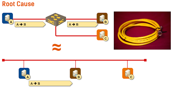 Emulating coax cable with Ethernet gear