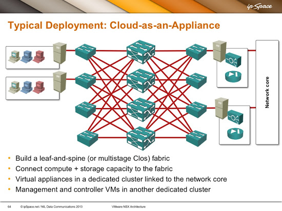 Use VXLAN only over secure transport infrastructure