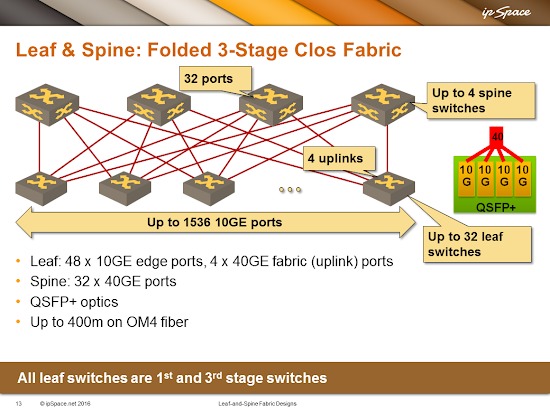 tor switch vs leaf switch