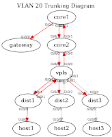 Create a VLAN Map from Network Operational Data « ipSpace.net blog