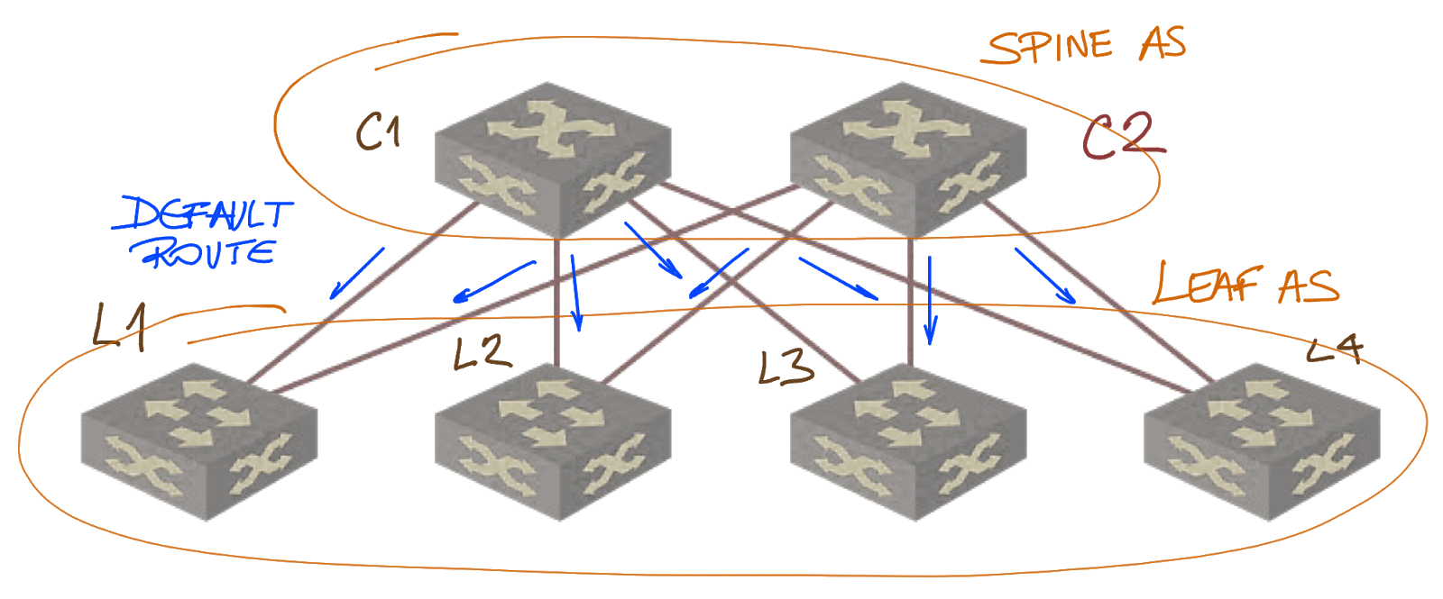 Using a default route in a data center fabric