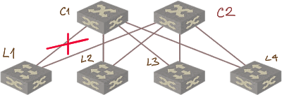 Link failure in a leaf-and-spine fabric