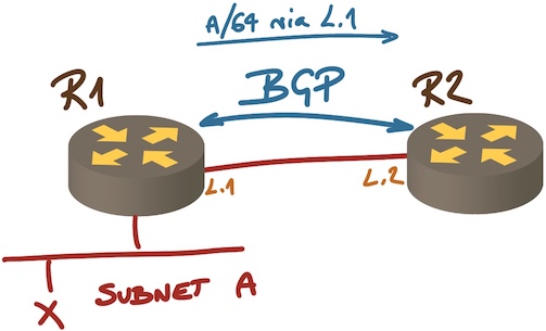 Next hop on an EBGP session