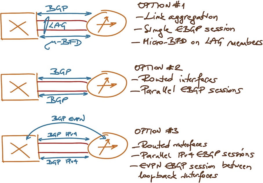 Design options for parallel links between EBGP neighbors