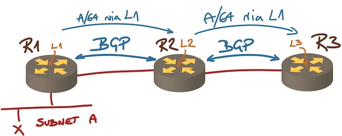 BGP next hops when using an IBGP route reflector