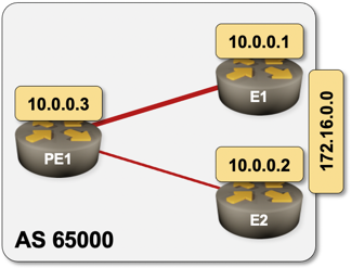Simplest possible network demonstrating BGP interaction with IGP metric
