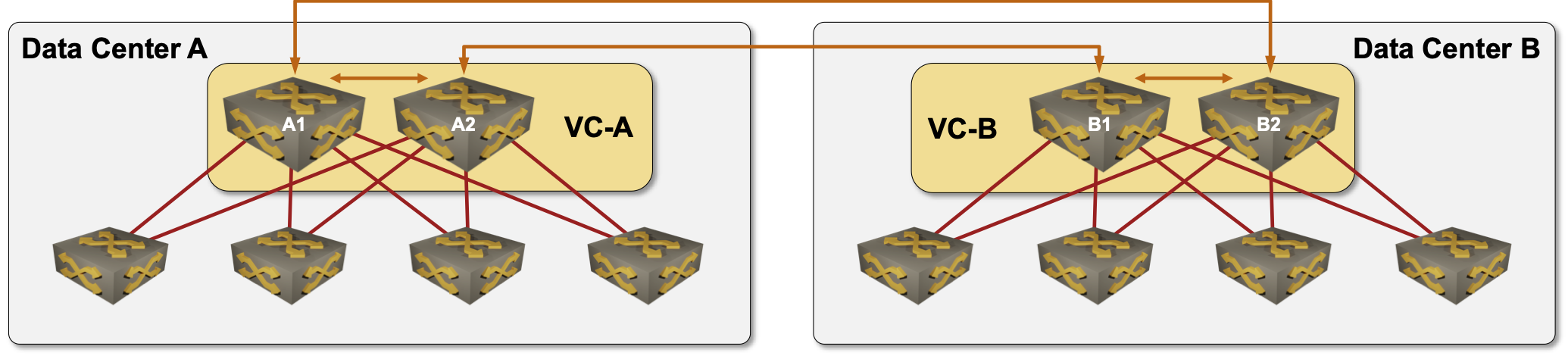 Overview diagram