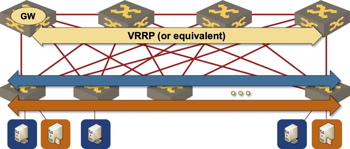 Single core switch is an active router