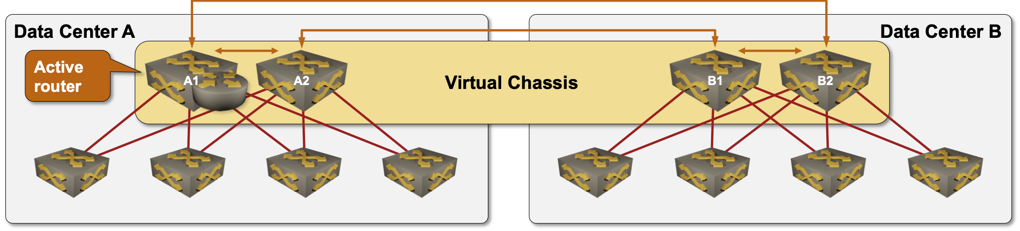 Stretched stackable switch with conversational learning