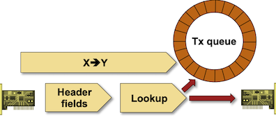 Cut-through Switching in a Nutshell