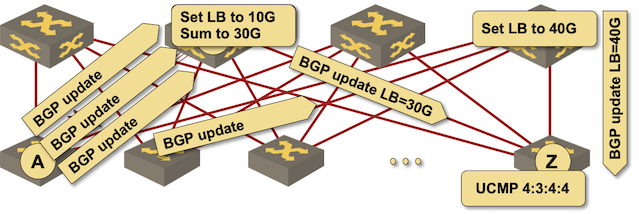 Arista&rsquo;s aggregation of DMZ Link Bandwidth (June 2016)