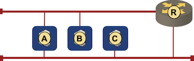 A CLNS node has a single address, regardless of how many interfaces it has