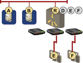 Using LAN addresses for remote nodes