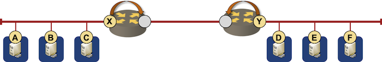 Using LAN addresses on point-to-point router links