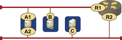 An IP node has to use a different IP address on every interface