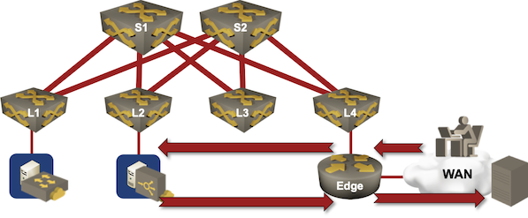 Typical NFV architecture