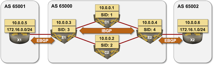 Extending SR/MPLS lab with BGP