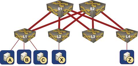 Simple leaf-and-spine network