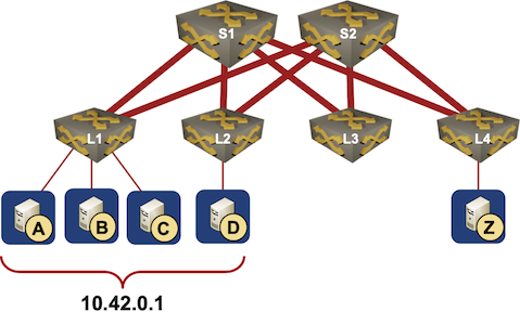 Typical Data Center Anycast Deployment