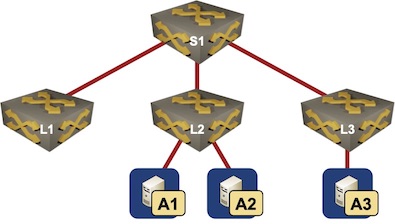 Lab topology
