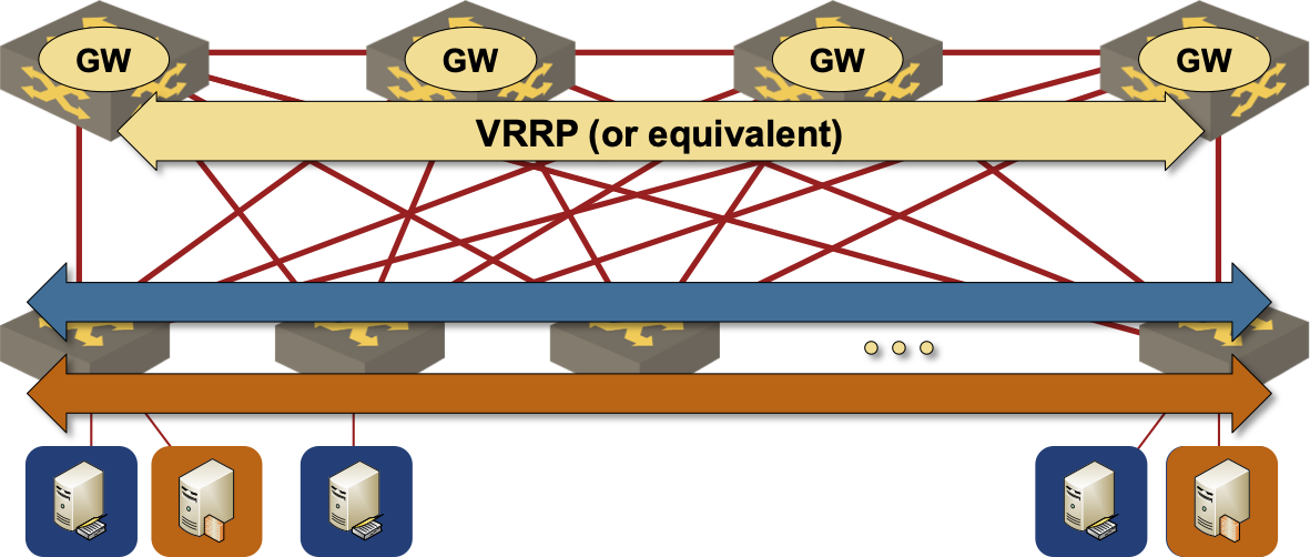 VLANs are spanning the whole fabric, inter-VLAN routing is performed on spine switches