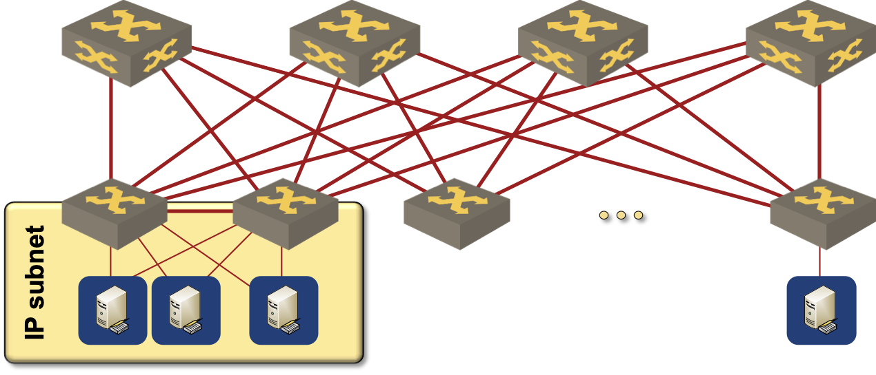 A VLAN (and an IP subnet) is spanning a pair of ToR switches