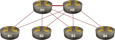Sample hub-and-spoke network
