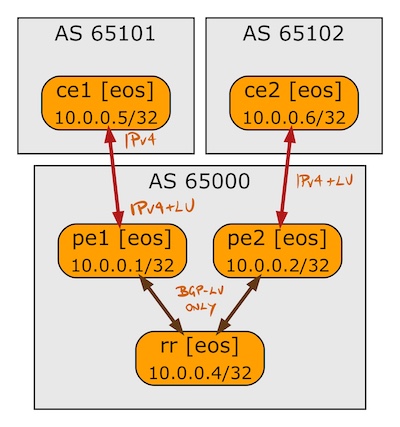 Route reflector in AS6500 propagates only BGP-LU prefixes