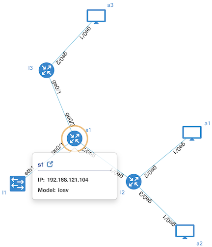 BGP anycast lab displayed by Graphite