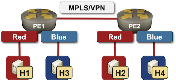 Lab topology