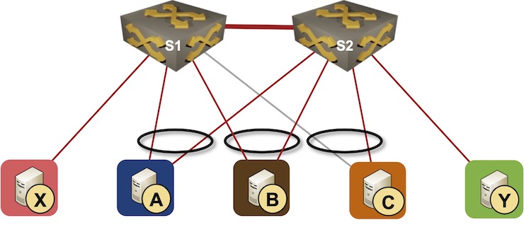 Simple MLAG topology