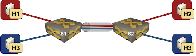 Lab topology