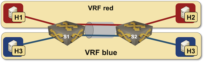Combining VLANs with VRFs