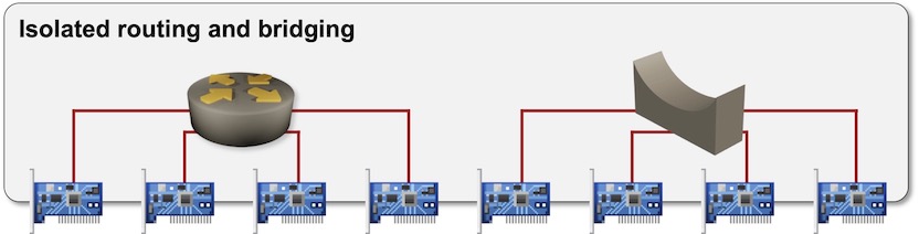 A router performing independent routing and bridging