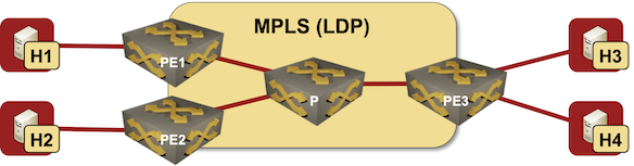 Lab topology
