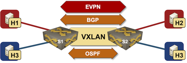 Lab topology