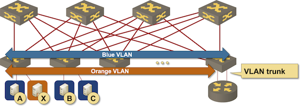 Integrated Design Network