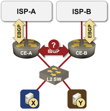 Network topology