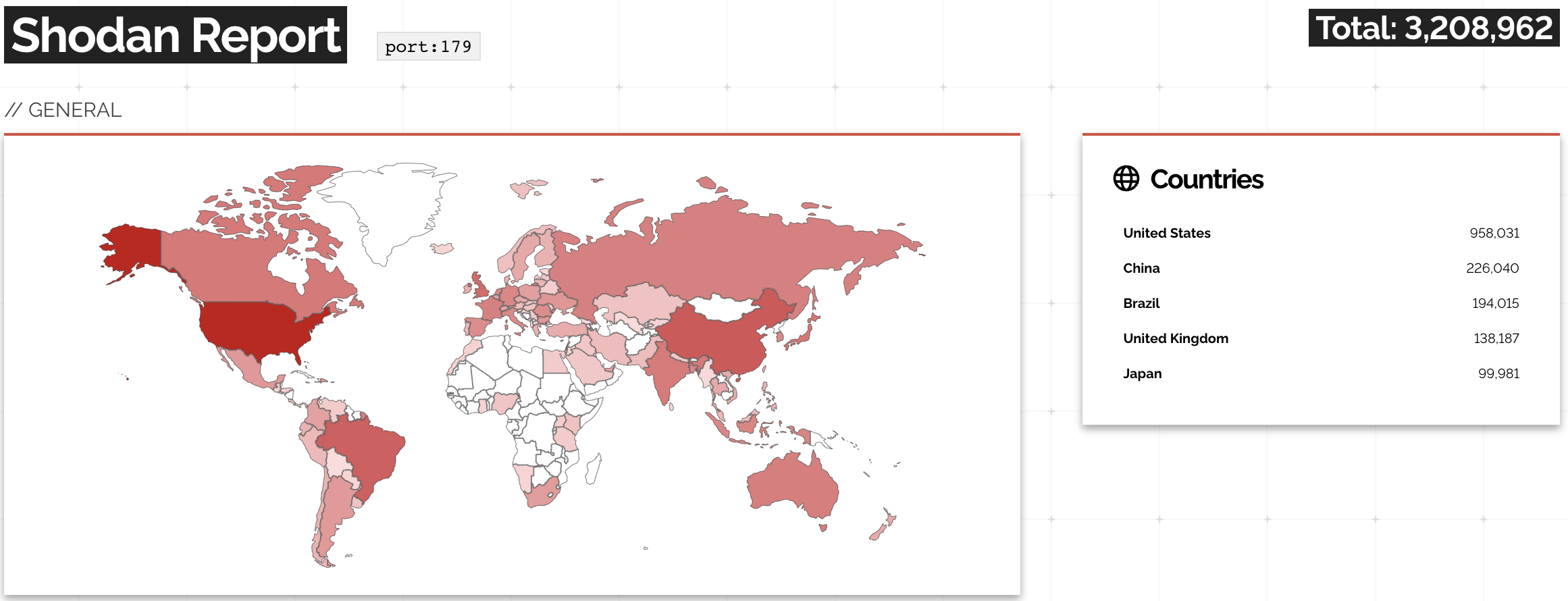 A report on Shodan opening TCP session to port 179