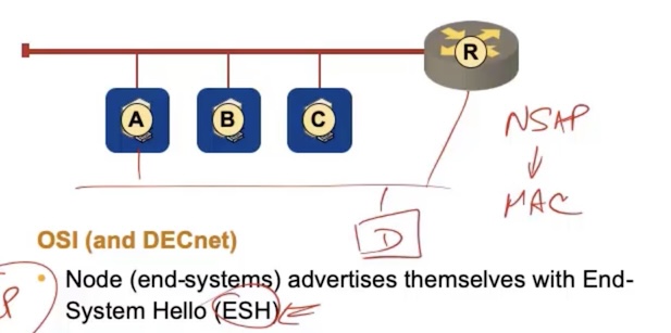 Adding another link and another node to the CLNP network