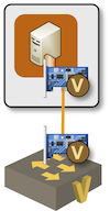 Using a Linux bridge to create a virtual stub link