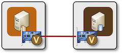 Direct point-to-point link between two containers