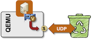QEMU sending VM packets to nowhere