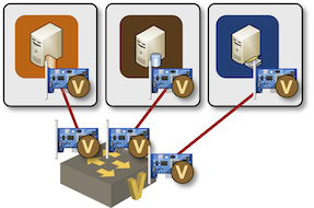 Containers connected to a Linux bridge