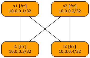 Baseline topology graph