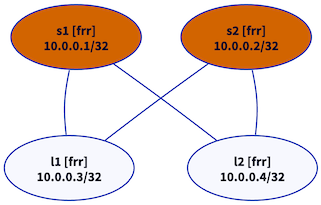 Node colors are applied to GraphViz and D2 graphs