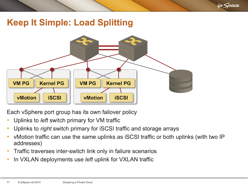 Rail-Optimized Networking Emphasizes Workload-Aligned Fabric Performance