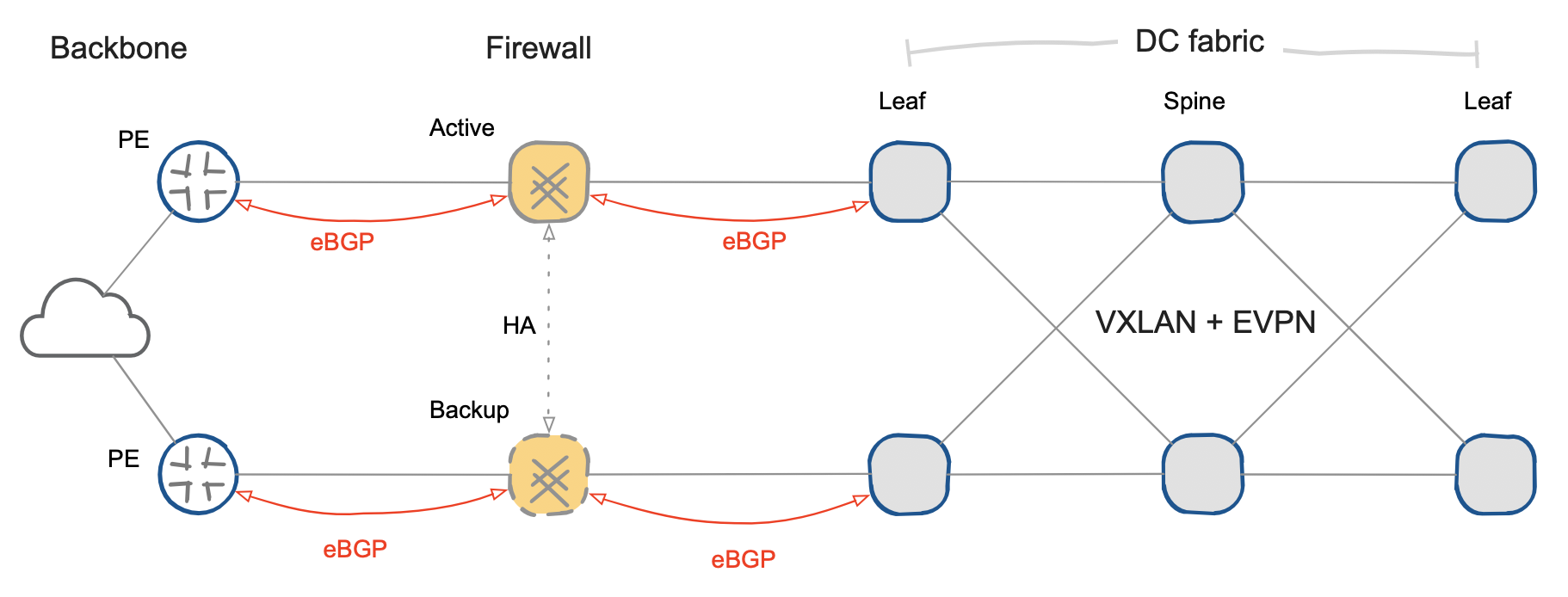 Network diagram